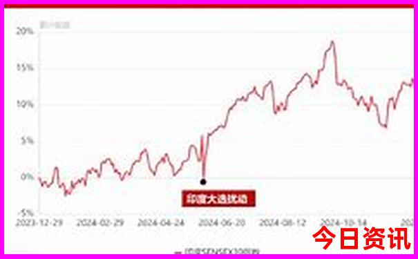 新澳门彩免费十不中